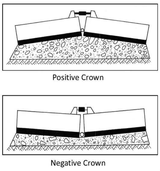 Figure 100. Screed Crown