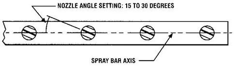Figure 71. Proper Nozzle Alignment