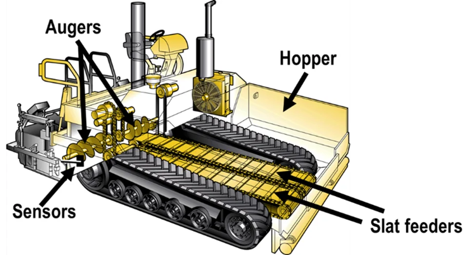 Figure 82. Material Feed System