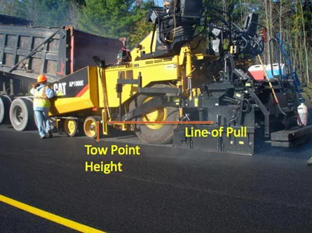 Figure 94. Tow Point and Line of Pull