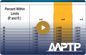 Percent Within Limits