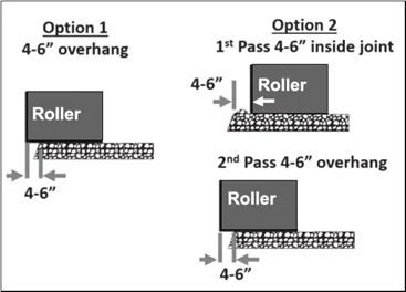 Figure 141. Two Options for Compacting the Unconfined LJ