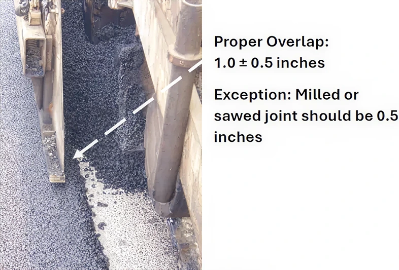 Figure 143. Proper Overlap When Placing the Confined Side of a Longitudinal Joint