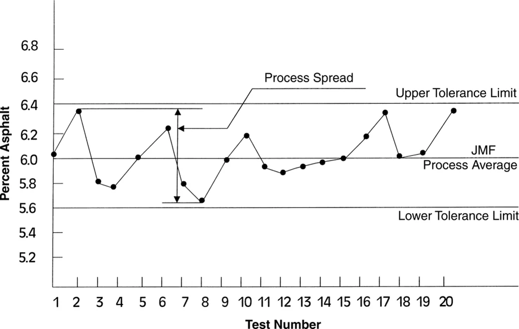 Figure 163. Example Control Chart