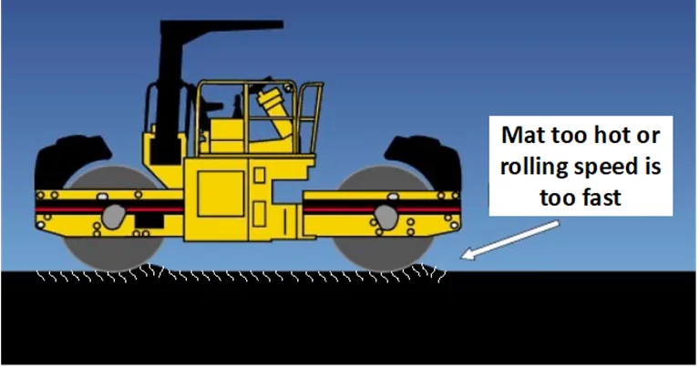 Figure 167. Roller Checking During Compaction
