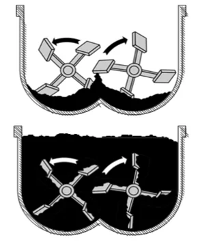 Figure 40. Incorrect Pugmill Operation
