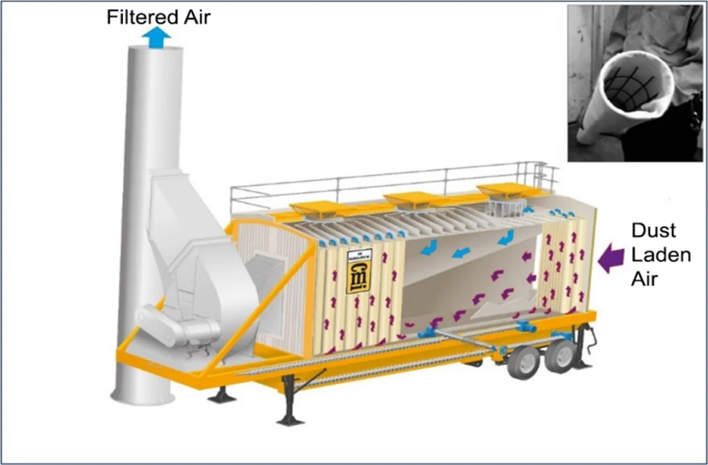 Figure 50. Baghouse Dust Collector